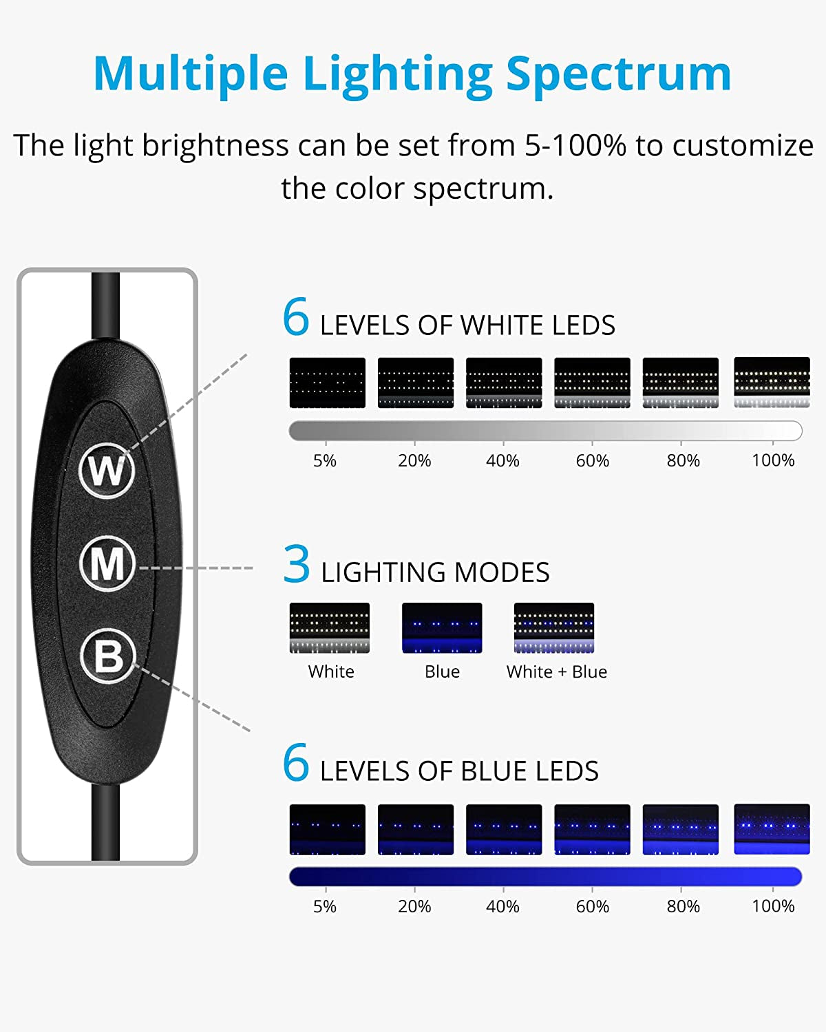 NICREW Classicled Aquarium Light, Fish Tank Light with Extendable Brackets, White and Blue Leds, Size 36 to 48 Inches, 25 Watts