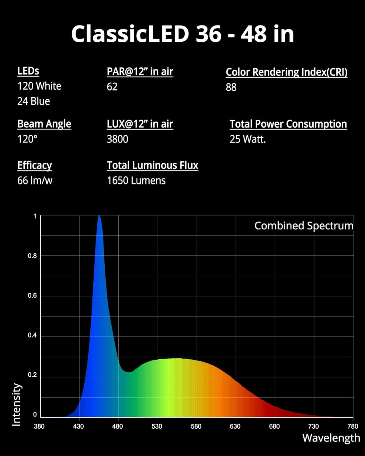 NICREW Classicled Aquarium Light, Fish Tank Light with Extendable Brackets, White and Blue Leds, Size 36 to 48 Inches, 25 Watts